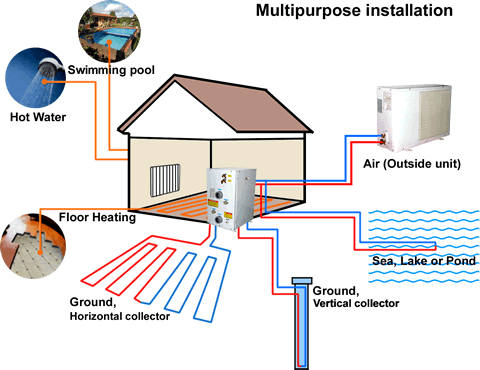 Geothermal Air Conditioning & Heating